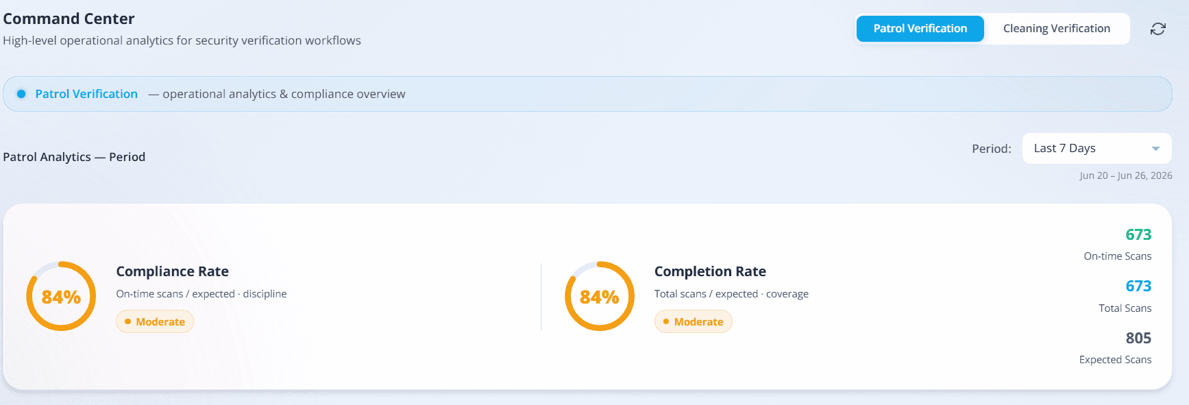 Compliance & Completion