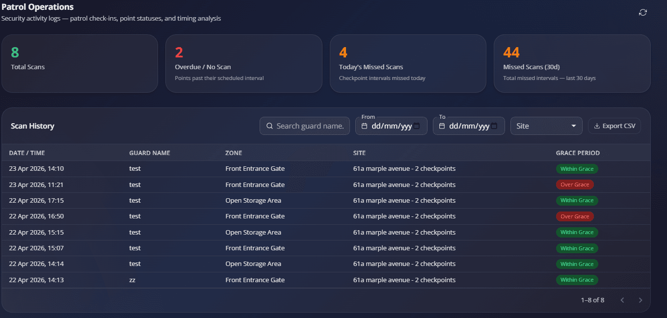 Patrol Operations — live scan history with guard, zone, time, and missed-scan status