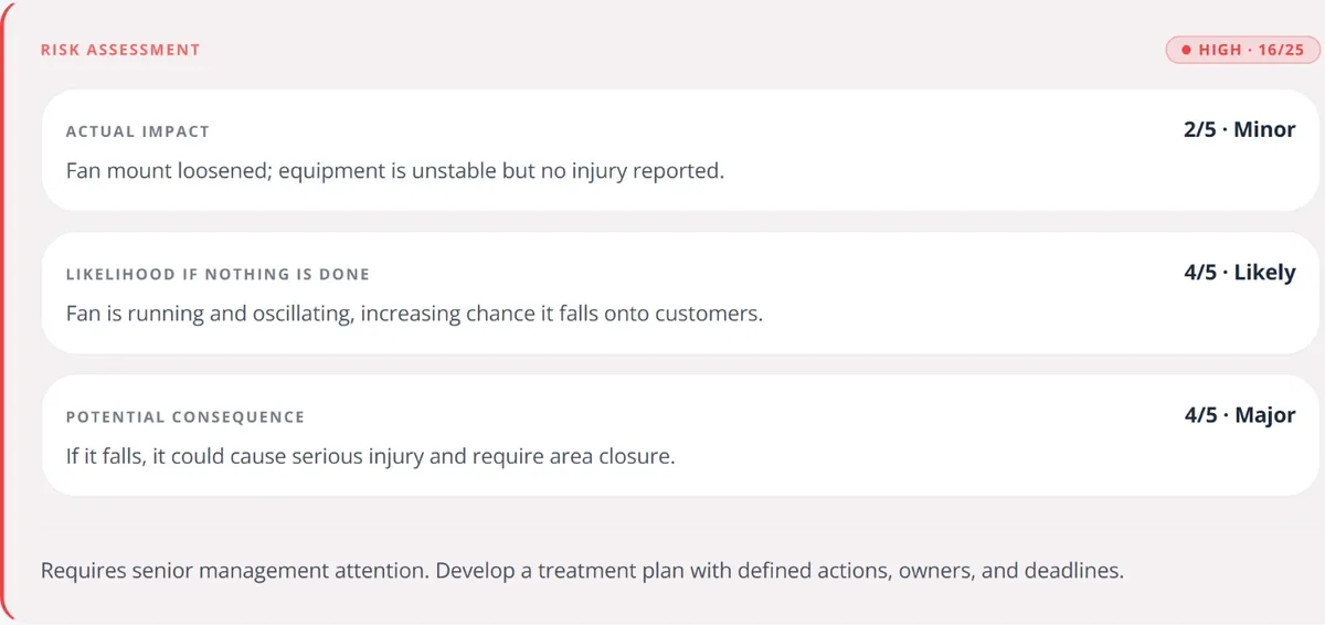 GuardSync risk assessment for the loose ceiling fan mount at a World Gym site in Sydney's north, rated High, 16 out of 25