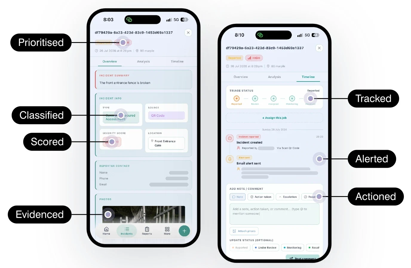A GuardSync incident record: prioritised, classified, scored and evidenced with a photo, then tracked through triage, alerted to the right people and actioned.
